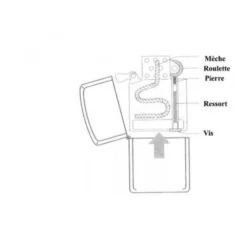 Zippo Vierge 9 Zippo Vierge -Promos Nid Objet Magasin zippo vierge 4